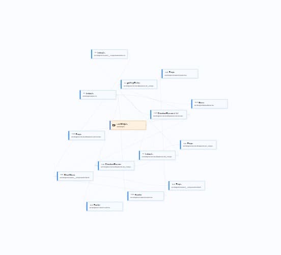 Example canvas showing relationships between TypeScript project elements
